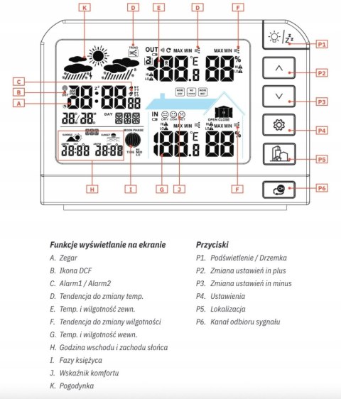 METEO STACJA POGODOWA METEO SP204 POGODYNKA HIGROMETR CZUJNIK ZEWNĘTRZNY DCF